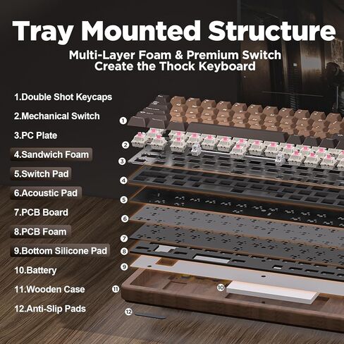 YUNZII WOOD68 لوحة مفاتيح ميكانيكية لاسلكية، لوحة مفاتيح ألعاب خشبية بتصميم 65%، BT/2.4G/USB-C، لوحة مفاتيح قابلة للتبديل السريع مع صينية بإضاءة خلفية RGB مع أغطية مفاتيح PBT Dye-Sub لأجهزة Mac & Win (خشب، مفتاح كاندي) in Kuwait