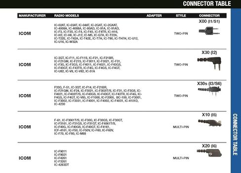 PRYME® Trooper SPM-2130s Shoulder Mic for ICOM 2-Pin w/Locking Screws (See List) in Kuwait