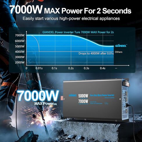 GIANDEL 5000W Pure Sine Wave Power Inverter 12V إلى 120V AC، 7000W Max، متوافق مع جميع بطاريات 12V، جهاز التحكم عن بعد Dua، منافذ 2x20Amps، 1x45amps Hardwire Ports، معتمدة من لجنة الاتصالات الفيدرالية (FCC) لمعسكرات RV خارج الشبكة الشمسية in Kuwait