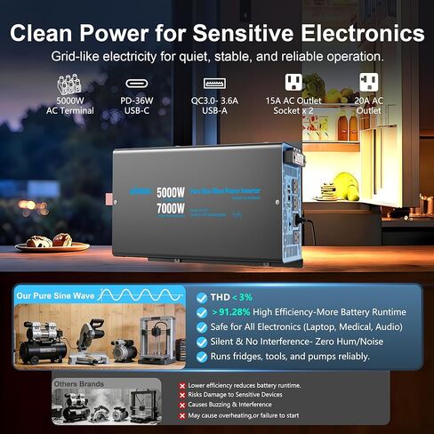 GIANDEL 5000W Pure Sine Wave Power Inverter 12V إلى 120V AC، 7000W Max، متوافق مع جميع بطاريات 12V، جهاز التحكم عن بعد Dua، منافذ 2x20Amps، 1x45amps Hardwire Ports، معتمدة من لجنة الاتصالات الفيدرالية (FCC) لمعسكرات RV خارج الشبكة الشمسية in Kuwait
