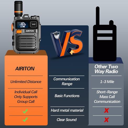 Walkie Talkies Fast Radio Unlimited Range Nationwide Long Distance 8000 Miles Handheld 4G LTE POC Two Way Radio Push to Talk Over Cellular Radio Long Range Walkie talkies (2 with SIM Card) in Kuwait