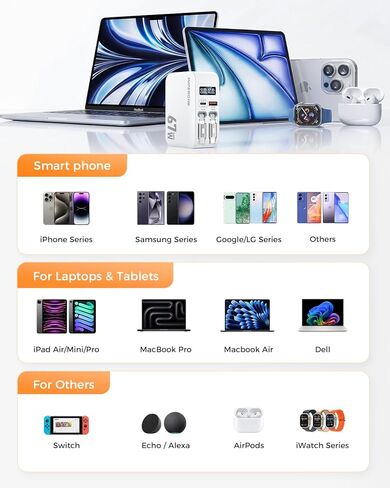 شاحن حائط قابل للسحب بقدرة 67 وات GaN من SUPERONE مع كابلات USB C وكابلات Apple بطول 3.3 أقدام [مضفرة من النايلون] - شاحن MacBook بشاشة ذكية 4 في 1، كتلة شحن سريعة لأجهزة iPhone 17/16/15/14، والكمبيوتر المحمول، وiPad، وPixel، وGalaxy in Kuwait