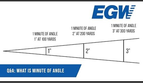 EGW HD Springfield M1903 Picatinny Rail Scope Mount - 0 MOA، آلة CNC 7075 ألومنيوم، أسود غير لامع، صنع في الولايات المتحدة الأمريكية، يتضمن أجهزة التثبيت in Kuwait