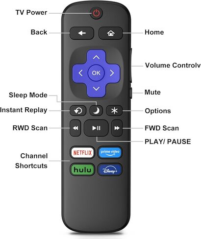 قطعتان من جهاز التحكم عن بعد لتلفزيون روكو، بديل عن بعد لتلفزيونات TCL/Hisense/Sharp/Philips/JVC/RCA/Magnavox/Sanyo/LG/Haier ROKU in Kuwait
