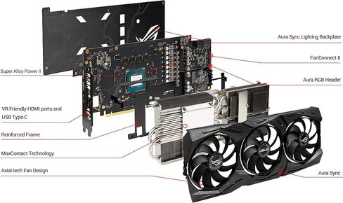 بطاقة رسومات الألعاب ASUS ROG Strix GeForce RTX 2060 Super Advanced Overclocked EVO 8G GDDR6 HDMI DisplayPort USB Type-C (ROG-STRIX-RTX2060S-A8G-EVO-GAMING) (متجددة) in Kuwait