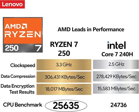 Oemgenuine Lenovo ThinkPad E14 Gen 7 شاشة 14 بوصة FHD+، AMD Ryzen 7 250 (Beats i7-1355U)، ذاكرة وصول عشوائي DDR5 سعة 16 جيجابايت، 512 جيجابايت NVMe، لوحة مفاتيح بإضاءة خلفية، WiFi 6E + BT، كاميرا ويب FHD، Windows 11 Pro، كمبيوتر محمول للأعمال in Kuwait