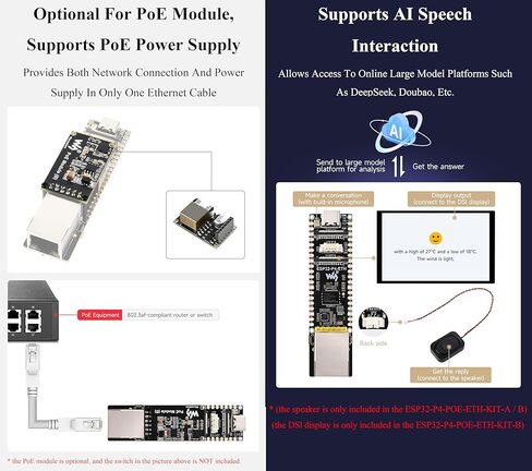 لوحة تطوير AI ESP32-P4 PoE ETH، مع وحدة PoE، ورقاقة ESP32-P4، وCSI، وDSI، وUSB 2.0 OTG، وETH، ورأس مكبر الصوت، وما إلى ذلك. دعم تفاعل الكلام AI، ومصدر طاقة PoEand USB من النوع C، مع PinHeader in Kuwait