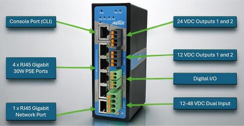 Industrial 4-Port Gigabit PoE+ Managed Switch for Mobile Surveillance Units (MSU) with 12-48VDC Input, 2 x 12VDC & 2 x 24VDC Outputs, 120W PoE Budget, 6KV Surge Protection, DIN-Rail Mount in Kuwait