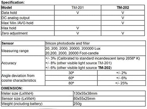 TM-201 Digital Illumination Meter Illuminance Brightness Flashlight Measuring Fixture in Kuwait