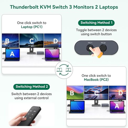 محطة إرساء محول Thunderbolt 4 KVM لـ 3 شاشات، 2 أجهزة كمبيوتر محمولة/أجهزة Macbook، شاشة HDMI ثلاثية ممتدة 4K60 هرتز مع Displaylink USB3.0/USB C، M1/M2/M3/M4 Mac/Windows/Chrome وما إلى ذلك مع الصوت والإيثرنت in Kuwait