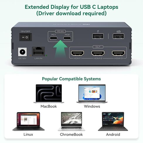 محطة إرساء محول Thunderbolt 4 KVM لـ 3 شاشات، 2 أجهزة كمبيوتر محمولة/أجهزة Macbook، شاشة HDMI ثلاثية ممتدة 4K60 هرتز مع Displaylink USB3.0/USB C، M1/M2/M3/M4 Mac/Windows/Chrome وما إلى ذلك مع الصوت والإيثرنت in Kuwait