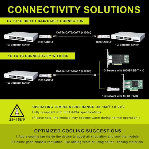 4 Pack 1.25G RJ45 Optical Module 1000Base-T SFP Copper Transceiver 100M with Cat5e/6/6a/7 for Cisco for Fortinet for Ubiquiti for Netgear for Mikrotik for D-Link for Meraki and More Plug and Play in Kuwait