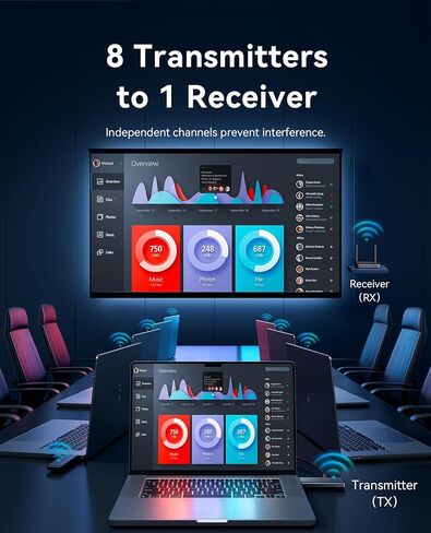 VENTION Wireless HDMI Transmitter and Receiver 165FT/50M, [Support VGA Input], 1080P@60Hz Plug & Play, 5G Wireless HDMI Extender for Streaming Video & Audio to Monitor from Laptop/Pc/Tv Box/Projector in Kuwait