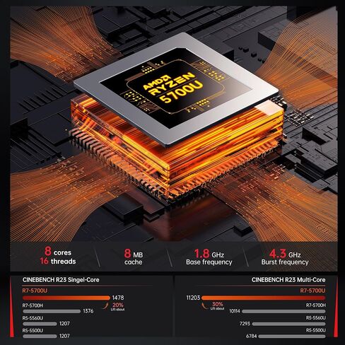 كمبيوتر ألعاب صغير ACEMAGIC AMD Ryzen™ 7 5700U، ذاكرة وصول عشوائي DDR4 سعة 16 جيجابايت، ومحرك أقراص SSD سعة 512 جيجابايت، Wind 11 Pro 8 نوى/16 خيط، أجهزة كمبيوتر صغيرة (حتى 4.4 جيجا هرتز) شاشة ثلاثية 4K لسطح المكتب الصغير بلوتوث/واي فاي 6/مكتب in Kuwait