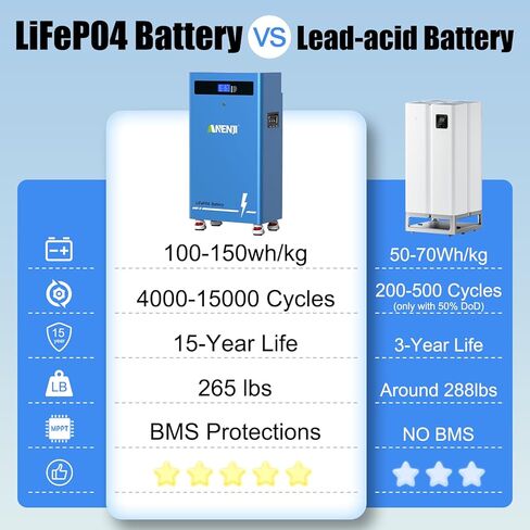 بطارية ليثيوم 15 كيلو وات في الساعة Lifepo4 48V 300Ah، دورة عميقة 16S 200A BMS مع واجهة اتصال CAN وRS485، مثالية لتخزين الطاقة المنزلية، RV، الطاقة الشمسية، خارج الشبكة 51.2V 300Ah in Kuwait