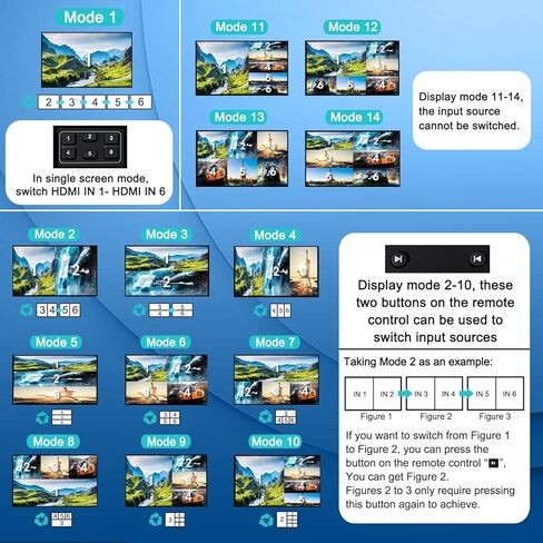 HDMI Multiviewer Switch 6x1، Multi-Viewer Switcher 6 in 1 Out 4K 1080P Full HD، يعرض شاشات 6 أجهزة إدخال HDMI على شاشة إخراج واحدة in Kuwait