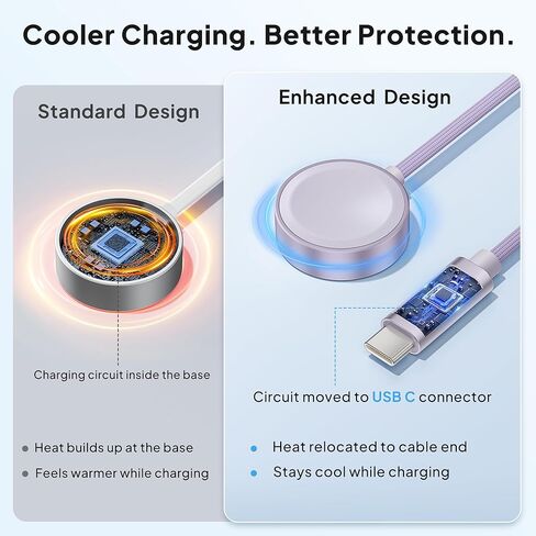 Elebase for Apple Watch SE 3 Adapter,USB to USB C Adaptor 4 Pack and Magnetic Charger Cable for Apple Watch Ultra 3 with USB A Adapter 2 in 1 in Kuwait