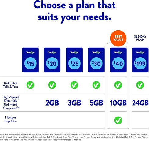 TracFone Samsung Galaxy A53 5G, 128GB, Black - Prepaid Smartphone (Locked) (Renewed) in Kuwait