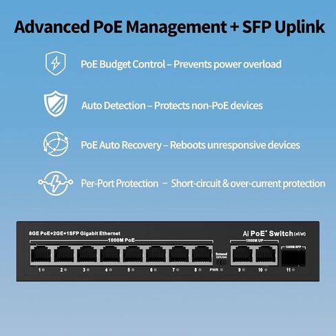 8 Port Gigabit PoE+ Switch, 2 Uplink Ports & 1 SFP Fiber Slot, 120W PoE Power Budget, IEEE 802.3af/at, Unmanaged Network Switch, Fanless Metal, Plug & Play for IP Cameras, Wireless AP in Saudi Arabia