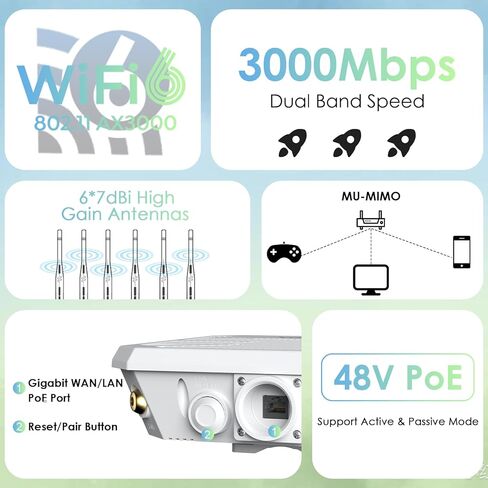 WAVLINK AX3000 WiFi Extender Outdoor with AX1800 USB WiFi Adapter for Desktop PC in Kuwait