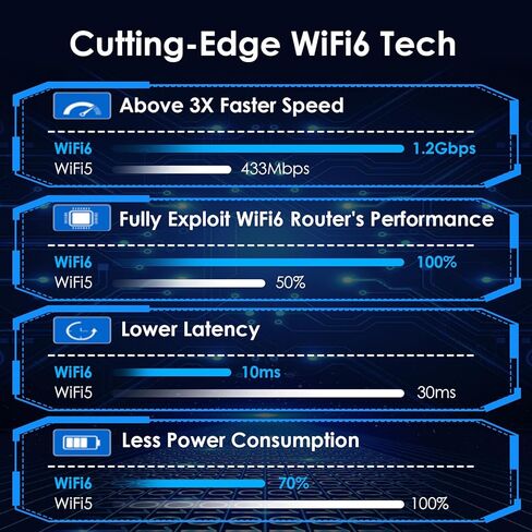 WAVLINK AX3000 WiFi Extender Outdoor with AX1800 USB WiFi Adapter for Desktop PC in Kuwait