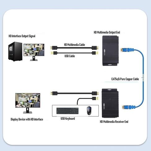 موسع إيثرنت KVM، جهاز استقبال إرسال الوسائط المتعددة بدقة 4K 30 هرتز HD مع منافذ USB 2.0 نقل 120 متر عبر كابل CAT5e/6/7، لإشارة مستقرة in Kuwait