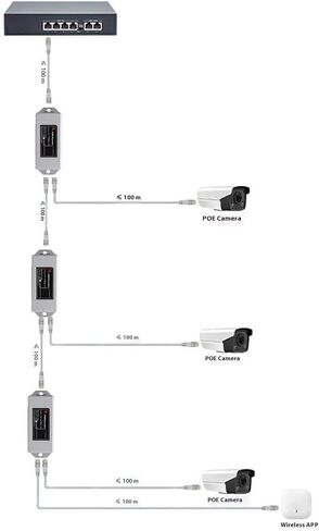 موسع Pomya Gigabit PoE 1 في 2 خارج 1000 ميجابت في الثانية، IEEE802.3af في مقسم مكرر PoE، توصيل وتشغيل محول الشبكة لمسافات طويلة لكاميرا IP، تصميم مثبت على الحائط in Kuwait