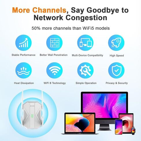 2026 WiFi Extender, AC2100 Dual Band WiFi Signal Booster for Home, WiFi Range Extender with Gigabit Ethernet Port, Up to 12888 Sq. Ft, 100+ Devices, Easy Setup Without App in Kuwait