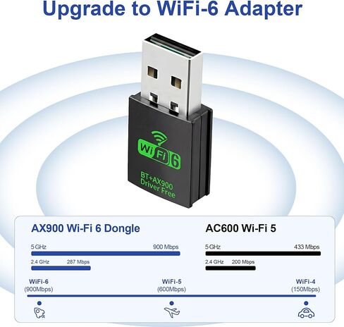 HOWAWU AX900 USB WiFi Adapter, 2.4G Dual Band WiFi Adapter for Desktop PC, Portable WiFi Dongle with MU-MIMO, OFDMA, WPA2, Travel Size, Supports Windows 10/11 in Kuwait