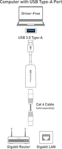 كابل ماترز، محول USB 3.0 إلى إيثرنت، 10/100/1000 ميجابت في الثانية، أبيض in Kuwait