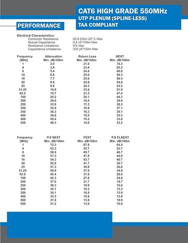Cat6، UTP، 23AWG، 8C نحاس عاري صلب، كامل، 1000 قدم، رمادي، كابل إيثرنت بالجملة in Kuwait