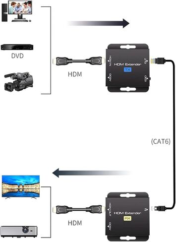 موسع Cat5 / 6 Ethernet 1080P يصل إلى 60 مترًا بدون تأخير للتلفزيون عالي الوضوح in Kuwait