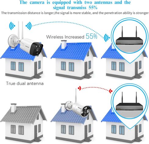 (2026 New) Wireless Security Camera System, 5MP WiFi Home Security System with 8 Cameras (4 PTZ Auto Tracking + 4 PIR Bullet), 8CH NVR 3TB HDD, Dual Band 2.4/5.8GHz, 130° Wide Angle, No Monthly Fee in Kuwait