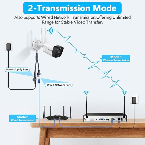 (2026 New) Wireless Security Camera System, 5MP WiFi Home Security System with 8 Cameras (4 PTZ Auto Tracking + 4 PIR Bullet), 8CH NVR 3TB HDD, Dual Band 2.4/5.8GHz, 130° Wide Angle, No Monthly Fee in Kuwait
