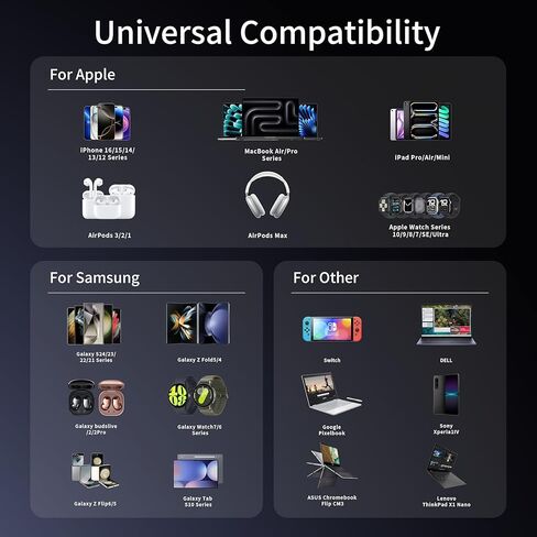 كتلة شاحن USB C بقوة 1200 واط. محطة شحن سريعة لشاحن MacBook Pro 12 منفذ 140 واط PD PPS AVS HUB لجميع هواتف iPhone 17 Pro Max/17 Air/16 SE/Samsung Galaxy 25/ MacBook Pro/Air/iPad Pro/240W in Kuwait