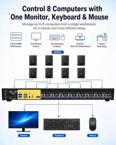محول JideTech 8 منافذ HDMI KVM 4K@60 هرتز، محور USB 3.0، دعم الصوت، محاكي EDID، مفتاح التشغيل السريع للوحة المفاتيح، مفتاح الماوس، جهاز تحكم عن بعد بالأشعة تحت الحمراء، تحكم RS232، حامل حامل 1U لنظام التشغيل Windows Mac Linux in Kuwait