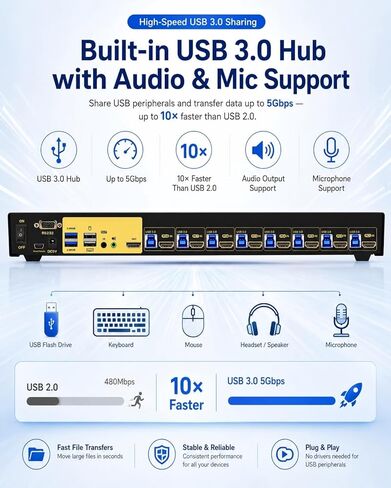 محول JideTech 8 منافذ HDMI KVM 4K@60 هرتز، محور USB 3.0، دعم الصوت، محاكي EDID، مفتاح التشغيل السريع للوحة المفاتيح، مفتاح الماوس، جهاز تحكم عن بعد بالأشعة تحت الحمراء، تحكم RS232، حامل حامل 1U لنظام التشغيل Windows Mac Linux in Kuwait