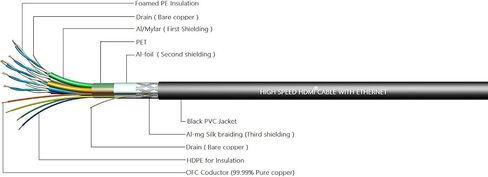C&E 50 Feet Category 2 Certified - كابل Super HDMI ذكر إلى ذكر، مطلي بالذهب، أسود، حزمة واحدة in Kuwait