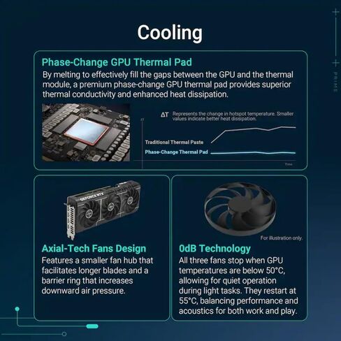 ASUS Prime RTX 5070 Ti OC 16GB GDDR7 GPU، PCIe 5.0، HDMI 2.1b، 3X DP 2.1b، ألعاب FPS عالية 4K، كمبيوتر منشئ، إنشاء AI، تحرير الفيديو، عرض ثلاثي الأبعاد، بث، ذكاء اصطناعي محلي، مع حامل GPU in Kuwait