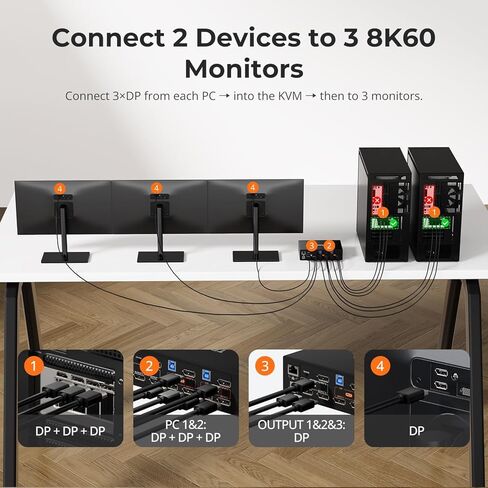 محول TESmart DP KVM 3 شاشات 2 جهاز كمبيوتر 8K@60 هرتز، USB 3.0 KVM Switch شاشة ثلاثية 2 جهاز كمبيوتر DisplayPort 1.4، EDID، 1G Ethernet، مفتاح Hotkey، 4K@144 هرتز للألعاب والمكتب المنزلي in Kuwait