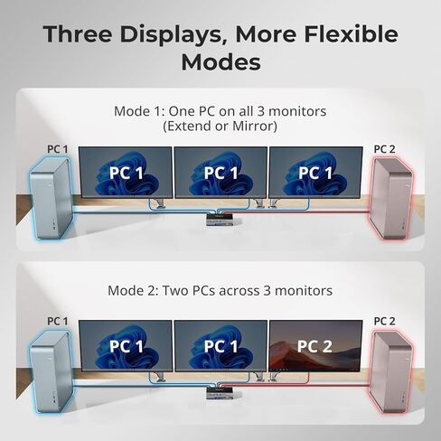 محول TESmart DP KVM 3 شاشات 2 جهاز كمبيوتر 8K@60 هرتز، USB 3.0 KVM Switch شاشة ثلاثية 2 جهاز كمبيوتر DisplayPort 1.4، EDID، 1G Ethernet، مفتاح Hotkey، 4K@144 هرتز للألعاب والمكتب المنزلي in Kuwait