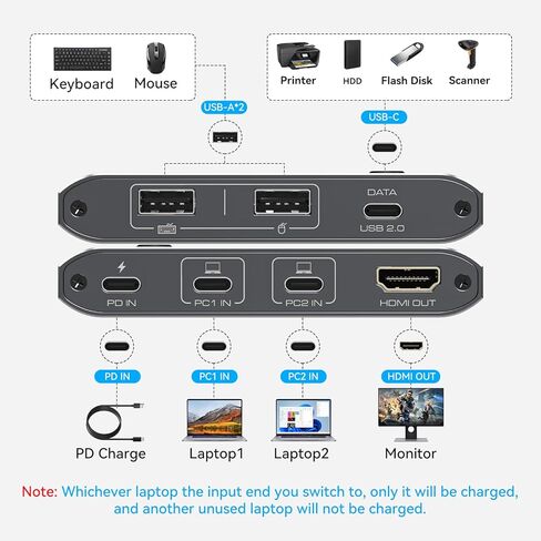USB C KVM Switch 1 شاشات 2 كمبيوتر محمول 4K @ 60 هرتز HDMI KVM Switch 2 منفذ مشاركة 1 شاشة لوحة مفاتيح ماوس محركات الأقراص الصلبة دعم الطابعة 100 وات شحن لأجهزة الكمبيوتر المحمول in Kuwait