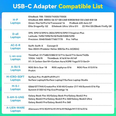 USB C KVM Switch 2 شاشات 2 أجهزة كمبيوتر HDMI 4K60 هرتز EDID KVM محطة إرساء لـ 1 كمبيوتر محمول 1 مشاركة سطح المكتب شاشة مزدوجة 13 في 1 قفص الاتهام in Kuwait