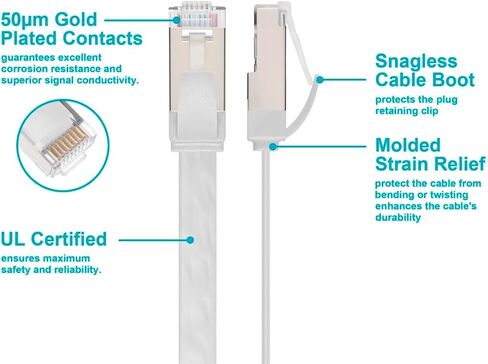 كابل تصحيح Monoprice Cat6A Ethernet - حذاء مسطح نحيف U/FTP 30AWG مصبوب بطول 30 قدم أبيض in Kuwait