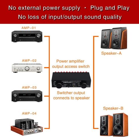 Amplifier Speaker Selector Switch Switcher 4 Input 2 Output or 2 in 4 Out Power Amplifier Speaker Selector Switcher 300W Per Channel Speaker Switch Dispenser in Kuwait