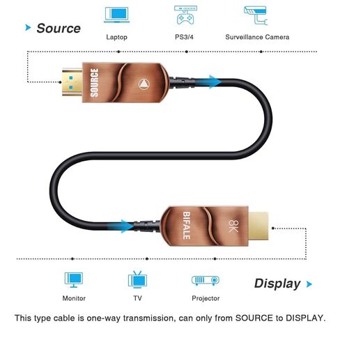 BIFALE 8K Fiber Optic HDMI 2.1 Cable 50ft, Support 8K@60Hz, 4K@120Hz, 48Gbps, eARC Compatible with PS5/4, Xbox Series X, RTX 3080/3090, Denon AV Receiver, HDMI Cable 50ft in Kuwait
