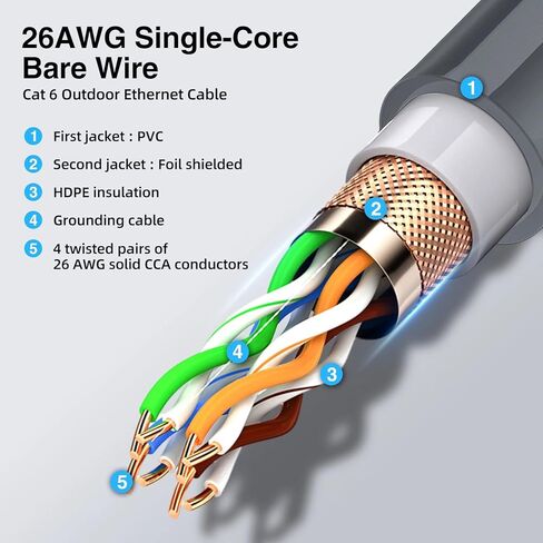 Replacement Networking Cable for Gen 2 RJ45 Coupler Ethernet Adapter for Small Satellite Cable Extension for Small Satellite Ethernet Adapter in Kuwait
