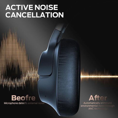 Monster Persona SE ANC Active Noise Cancelling Headphones, Bluetooth Headphones Over Ear, 60H Playtime, HiFi Stereo Audio, Deep Bass, Built-in Mic, Wireless Headsets for Home Office(Blue) in Kuwait