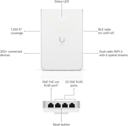 نقطة الوصول Ubiquiti U6-IW 2.4+5 جيجا هرتز PoE in Kuwait