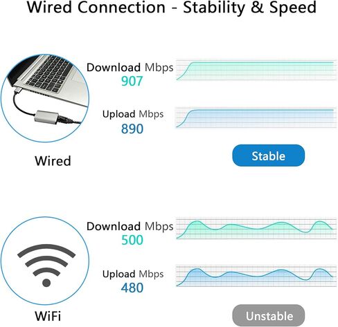 محول USB 3.0 إلى إيثرنت، 10/100/1000 ميجابت في الثانية جيجابت USB 3.0 إلى محول شبكة إيثرنت LAN، لأجهزة MacBook، Chromebook، Surface، الكمبيوتر المحمول، سطح المكتب، الكمبيوتر الشخصي in Kuwait